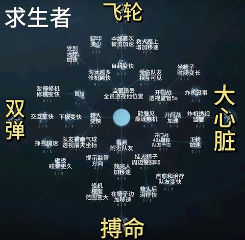 第五人格人格页数怎么