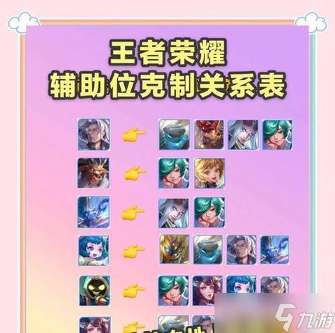 王者荣耀助攻怎么算[图1]