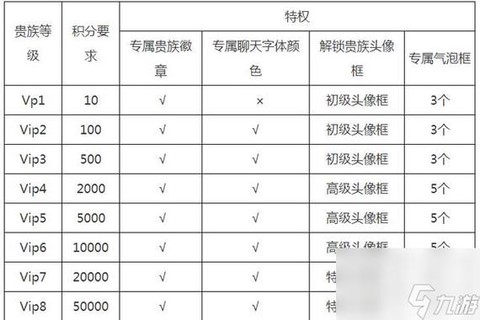 王者荣耀会员有什么用[图2]