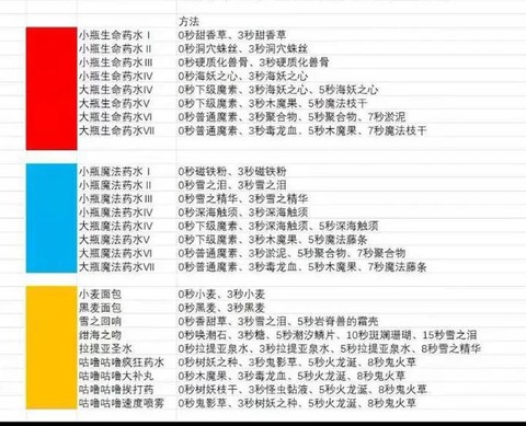 我的世界怎么炼药表[图2]