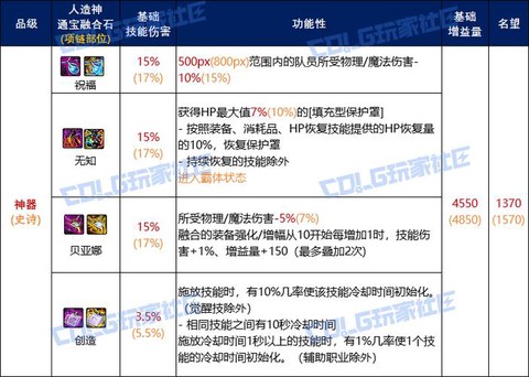 dnf金刚石有什么用