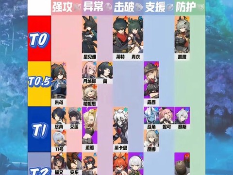 绝区零常驻角色哪个最好打