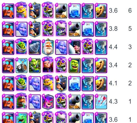 皇室战争怎么克制巫师[图1]