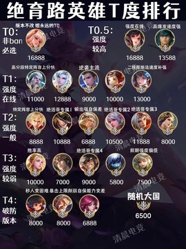 王者荣耀怎么打排名