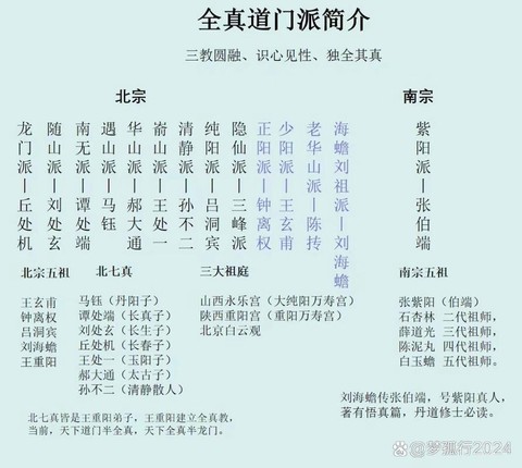 九阴真经怎么回门派[图2]