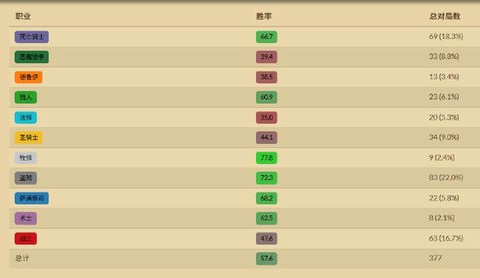 如何看炉石传说胜率