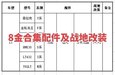 坦克世界坦克配件怎么带