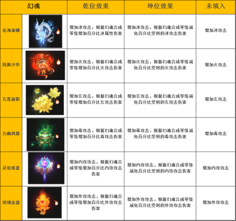 天龙八部武魂怎么合成[图1]