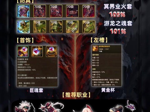 dnf70圣物怎么做