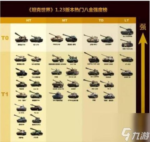 坦克世界怎么坦克排名[图2]
