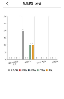 津湖校园安全平台图2
