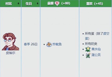 星露谷物语皮埃尔喜欢什么[图2]