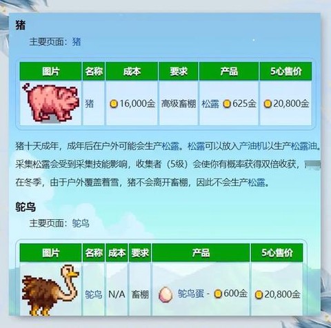 星露谷物语猪怎么养