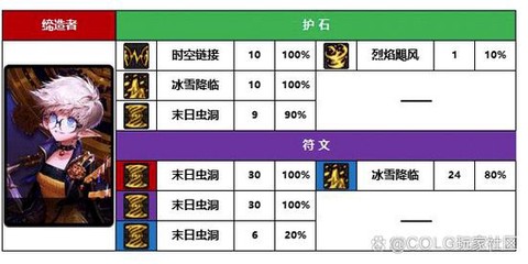 dnf外传技能是什么