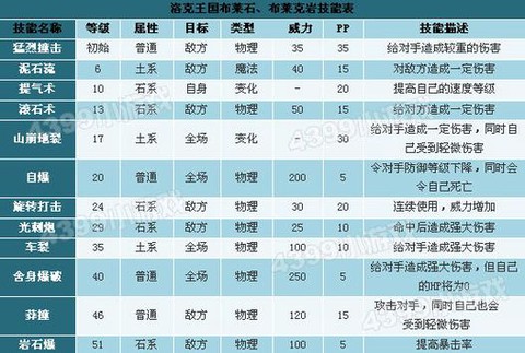 洛克王国怎么换技能[图2]