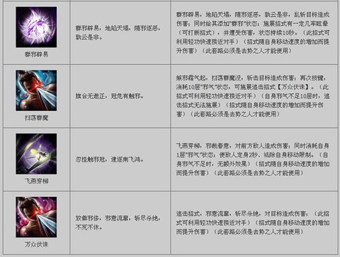 九阴真经无根门怎么奇遇[图1]