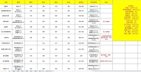 魔兽世界怎么升级技能[图1]