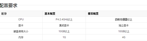 dnf疾驰列车怎么开