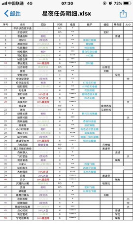 彩翼之星夜[图2]