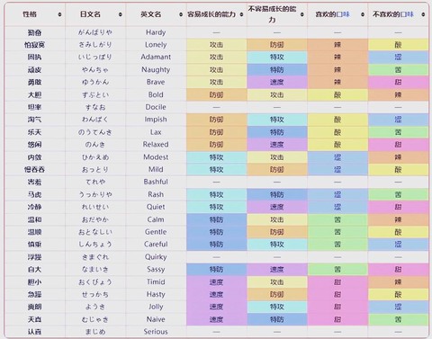 宝可梦如何分析可培养[图2]