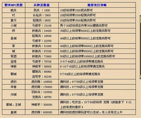 幻想三国怎么升级快[图2]