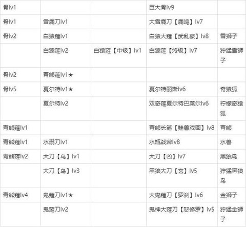 怪物猎人派生是什么