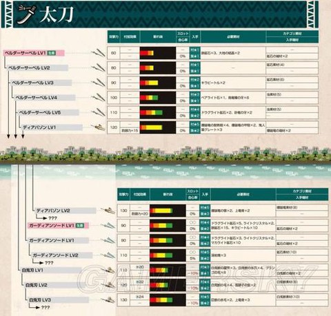 怪物猎人派生是什么[图1]
