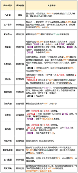 天龙八部2：飞龙战天[图2]