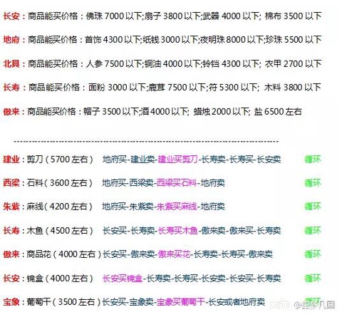 梦幻西游特产怎么跑[图1]