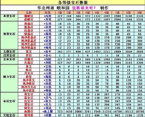 天龙八部怎么加宝石[图2]