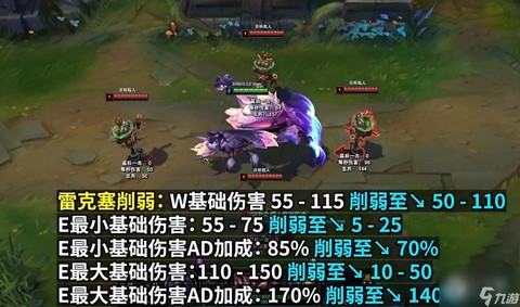 英雄联盟怎么看英雄削弱