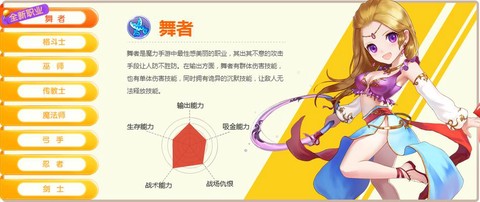 魔力宝贝舞者有什么用[图2]