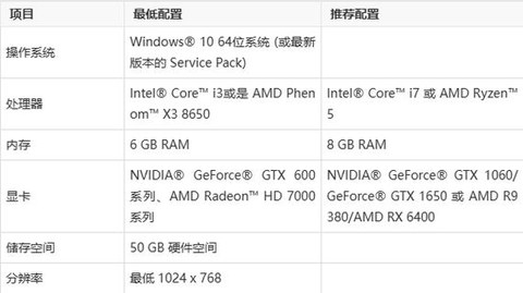 玩守望先锋什么配置[图1]