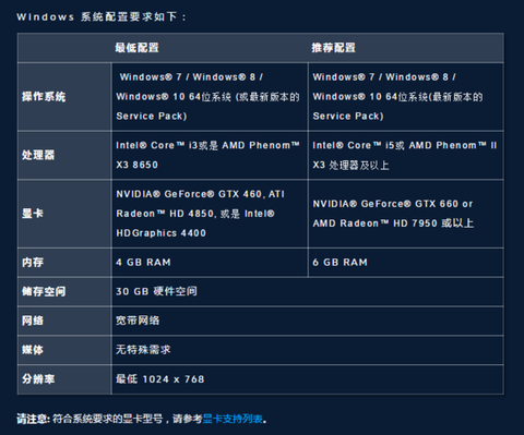 玩守望先锋什么配置[图2]