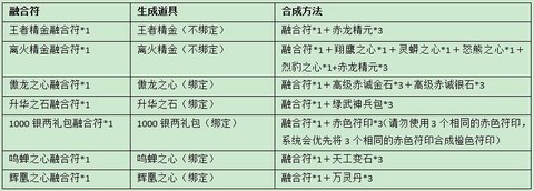 刀剑英雄神武怎么合成[图1]