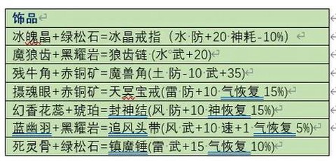 仙剑奇侠传3怎么卸装备[图1]