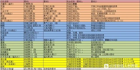 怪物猎人世界如何幻化[图2]