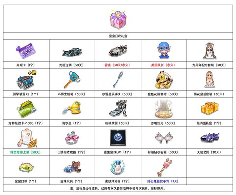 qq飞车道具开出什么[图1]