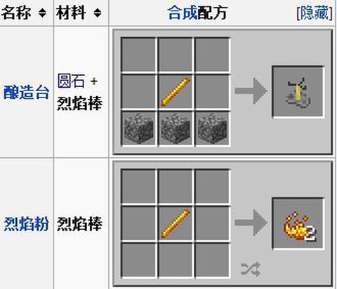 我的世界手机版烈焰棒怎么得[图1]
