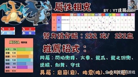 宝可梦怎么搭配技能[图1]