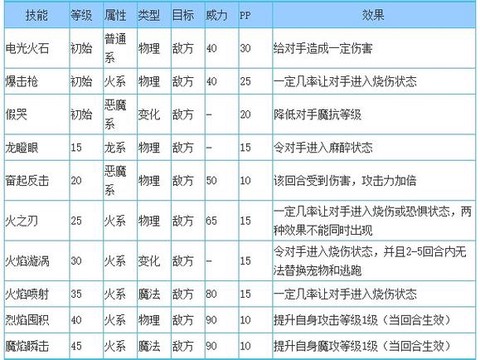 宝可梦怎么搭配技能[图2]