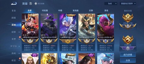 王者荣耀到底在玩什么[图1]