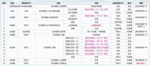 武林外传红线怎么用[图1]