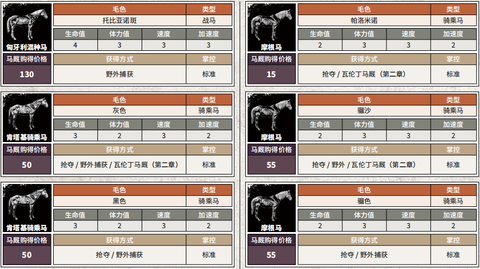 荒野大镖客2如何野马[图1]