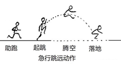 绝地大逃杀怎么跳的远[图2]