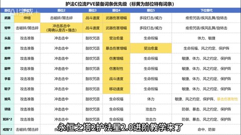 永恒纪元圣杯怎么抽