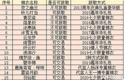 梦幻西游怎么买锦衣[图2]