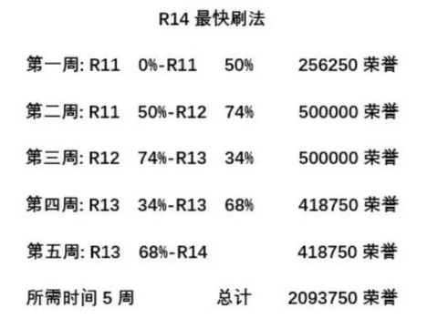魔兽世界荣誉怎么刷[图2]