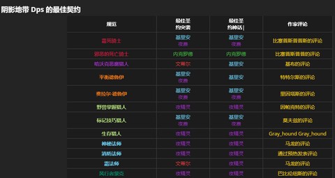 魔兽世界盟约如何选择