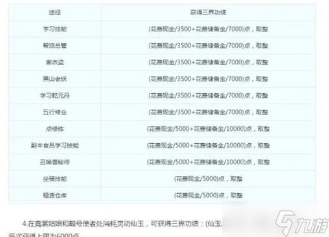 梦幻西游怎么获得三界功绩[图1]